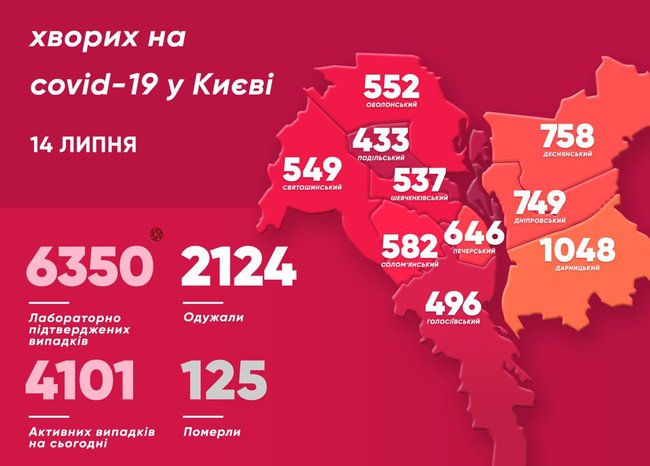 За добу в Києві 112 нових випадків COVID-19, серед інфікованих - вісім медиків. Одна людина померла, - Кличко 01