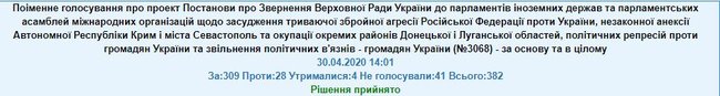Рада звернулася до світу із закликом засудити агресію Росії проти України. ОПЗЖ проголосувала проти 01