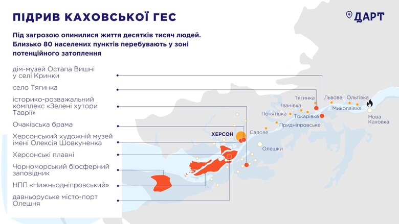 Через підрив Каховської ГЕС у зоні затоплення опинилися туристичні об’єкти, природні та рекреаційні зони, – ДАРТ 01
