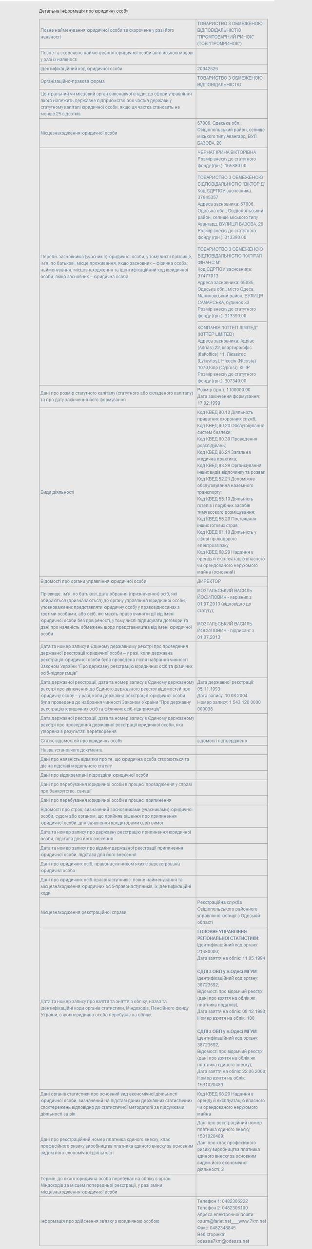 одесса рынок