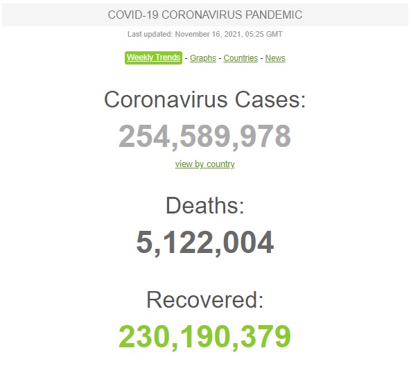 Україна - на третьому місці у світі та другому в Європі за добовою смертністю від COVID-19 01