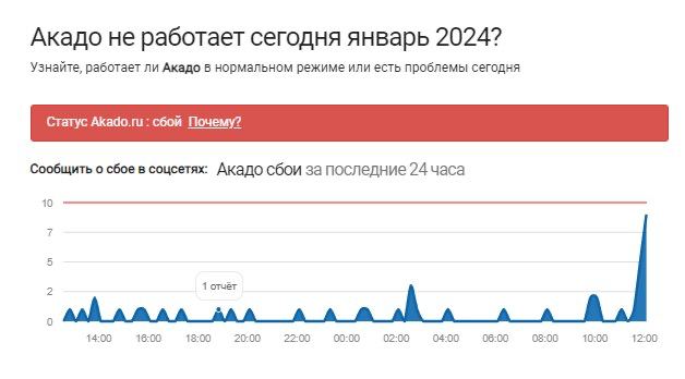 IT-армія України вдруге атакувала провайдера адміністрації президента Росії 01