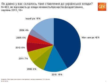 опрос