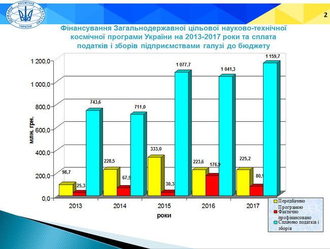 Українські ракети за ціною можуть конкурувати з ракетами Ілона Маска, - голова Держкосмосу Павло Дегтяренко 03