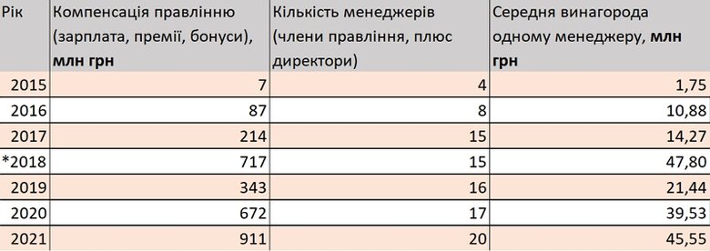Як Нафтогаз Вітренка повертається до Нафтогазу Бакая 05