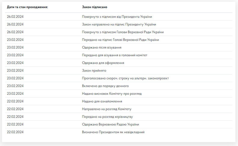 Демобілізація строковиків