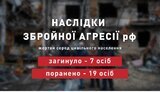 жертви