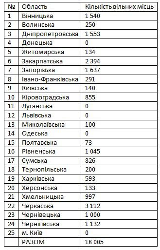 эвакуация
