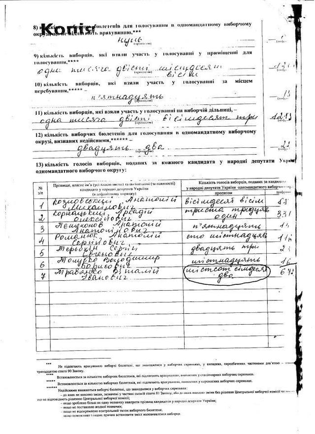 Цензор.НЕТ Изображение