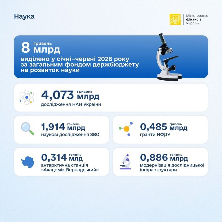 графік