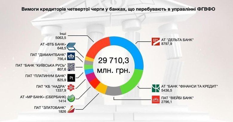 Понад гарантію: Що залишається вкладнику банку в ліквідаційній процедурі