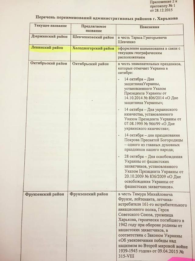 харьков кернес переименование распоряжение