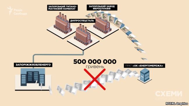 Журналисты опубликовали доказательства участия Кононенко в коррупционных схемах в энергетике 02 Журналисты опубликовали доказательства участия Кононенко в коррупционных схемах в энергетике 02