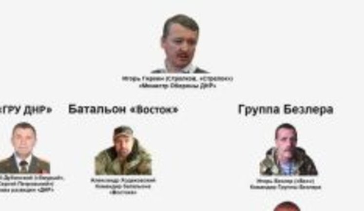 Катастрофа "Боїнга" МН-17 - перший теракт, розкритий спільно кіберрозвідкою низки країн, включно з Україною