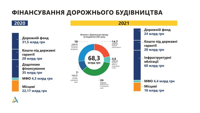 Для финансирования Большой стройки будет создан госфонд, - Голик 02