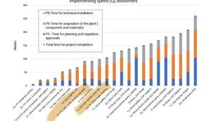генерація,газова