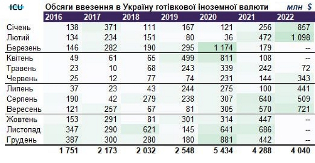 Гривня знову девальвує. Що буде з курсом після виходу РФ із зернової угоди 02