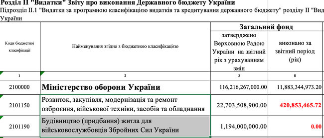 Цензор.НЕТ Изображение