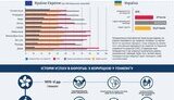 22% українців виправдовують корупцію, - Transparency International Україна. ІНФОГРАФІКА