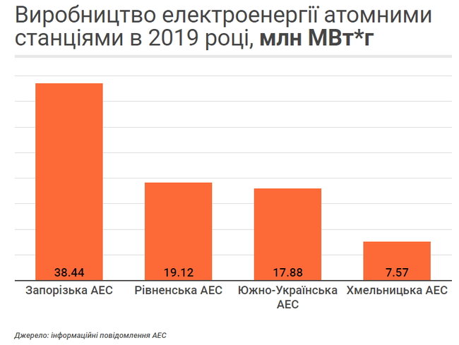 Результати роботи ринку електроенергії в 2019 році 04