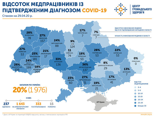 На 29 квітня коронавірус виявлено у 1976 медиків, - ЦГЗ 01