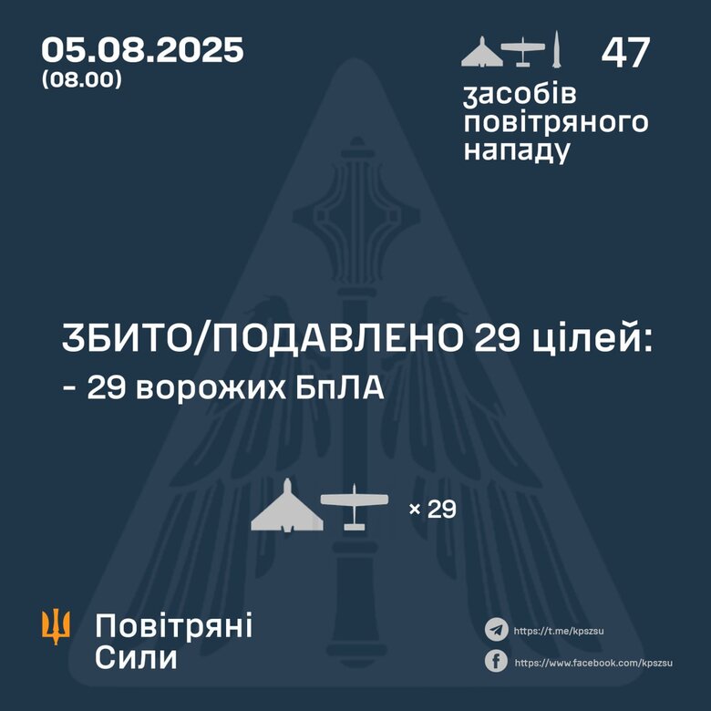 Інфографіка quziqkriqdhiquqroz