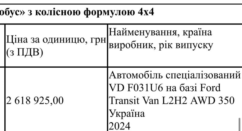 пікапи для ЗСУ, закупівлі Міноборони