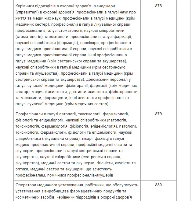 Міноборони затвердило список спеціальностей жінок, яких ставитимуть на військовий облік 13