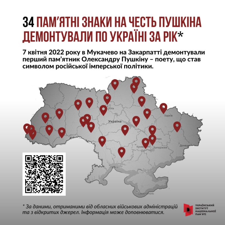 Щонайменше 34 пам’ятники Пушкіну було демонтовано в Україні за рік 01