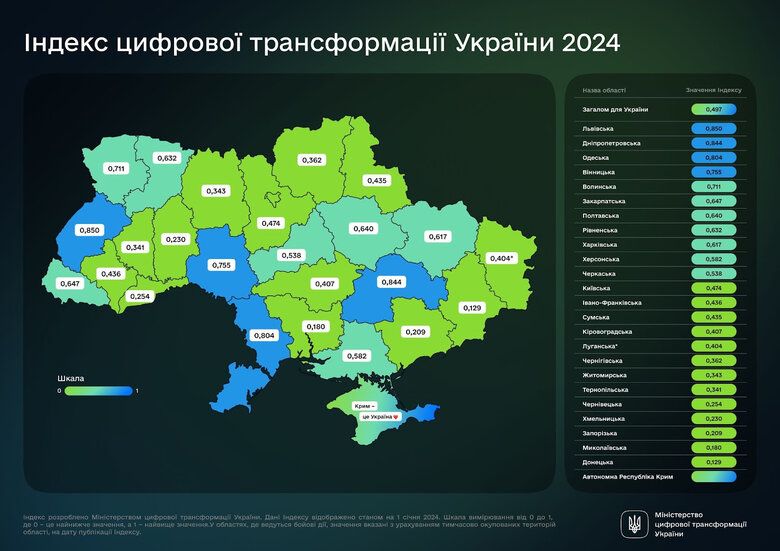 Цифровізація регіонів