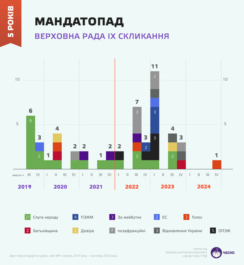 Чесно Рада