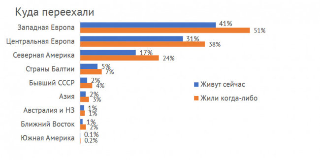Количество занятых IT-специалистов в Украине выросло на 27%, – исследование. ИНФОГРАФИКА 05