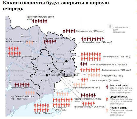 шахтеры шахта