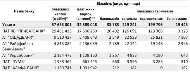 Платежная система Простір – продвигать нельзя убрать 02