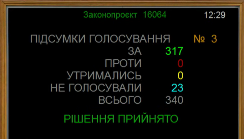 Увольнение Кравченко: Рада поддержала решение