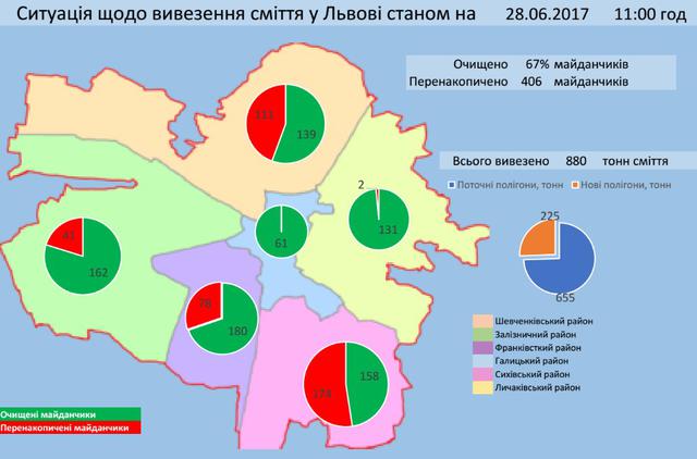 Близько 70% сміттєвих майданчиків вже очищені в Львові 01 Близько 70% сміттєвих майданчиків вже очищені в Львові 01