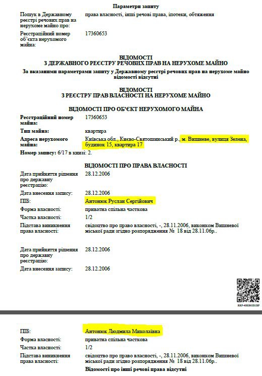 антонюк
