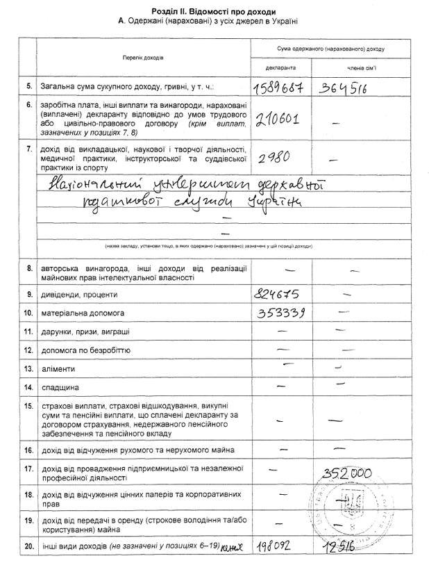 Цензор.НЕТ Изображение