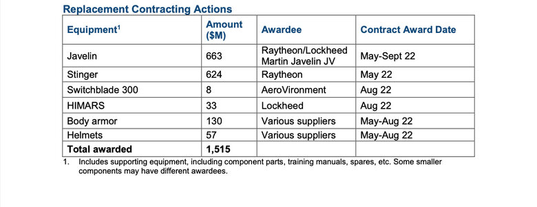 Пентагон замовив для України далекобійні дрони-камікадзе Switchblade 600 02