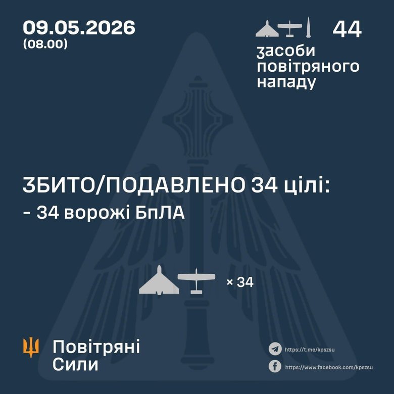 Скільки БпЛА ліквідовано вночі