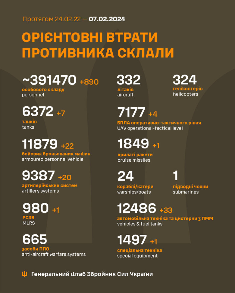 Втрати РФ за добу
