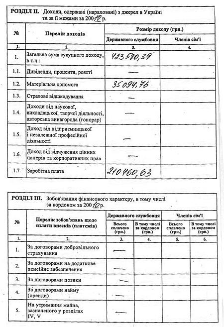 Цензор.НЕТ Изображение