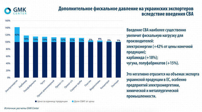 Как углеродный налог повлияет на украинский экспорт 06