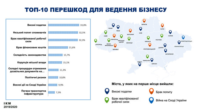 В каких городах Украины комфортнее всего вести бизнес 02 В каких городах Украины комфортнее всего вести бизнес 02