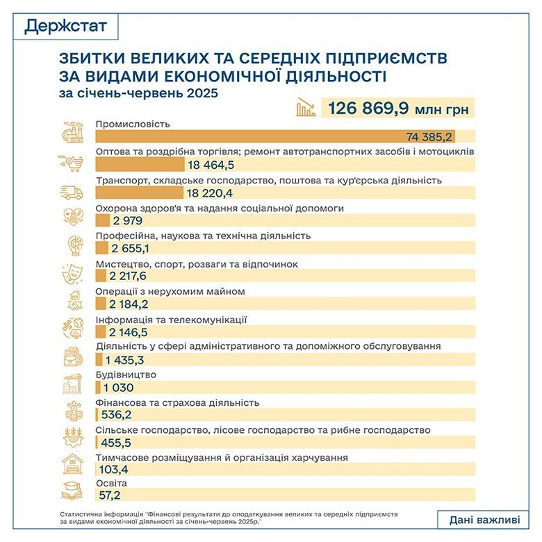 бізнес