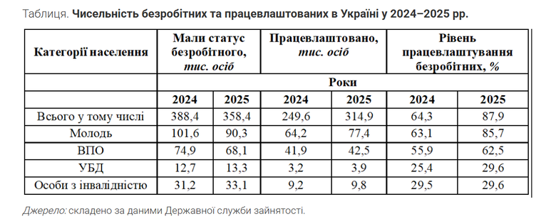 робота