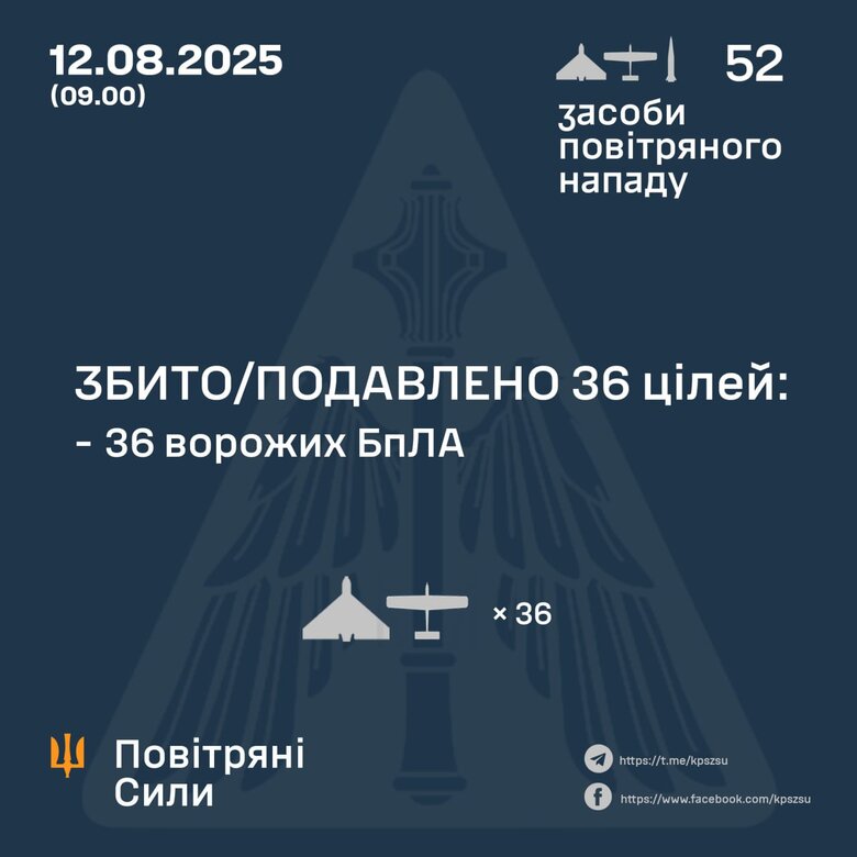 Результат роботи ППО 12 серпня