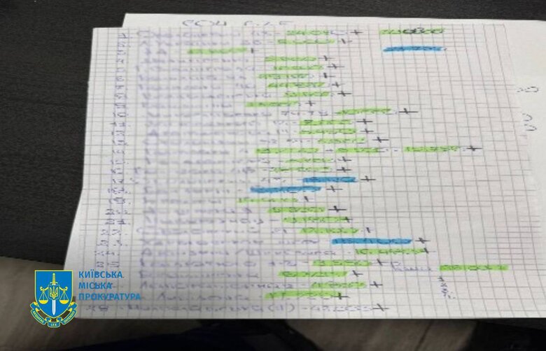 Підозра чиновникам Київтранспарксервісу