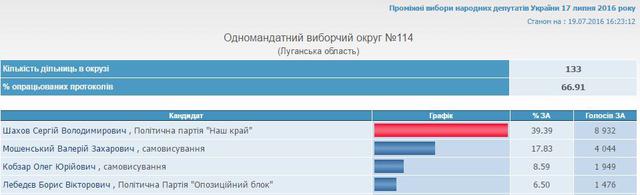 цик довыборы