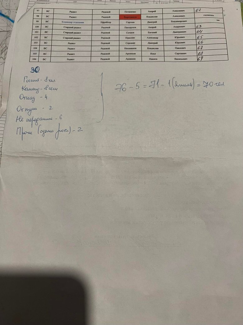 Пленные оккупанты врут, что не знали, что едут убивать украинцев или не могли отказаться, - Бутусов 02 Пленные оккупанты врут, что не знали, что едут убивать украинцев или не могли отказаться, - Бутусов 02